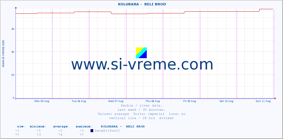  ::  KOLUBARA -  BELI BROD :: height |  |  :: last week / 30 minutes.