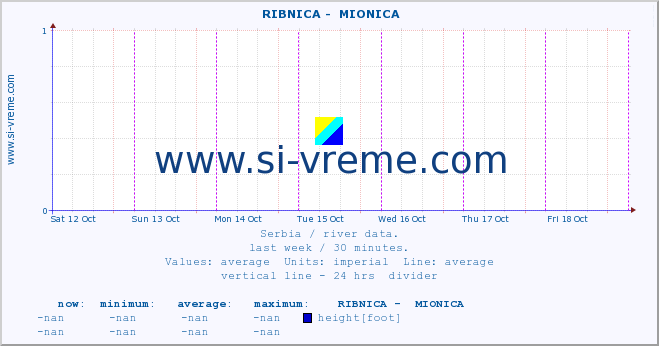  ::  RIBNICA -  MIONICA :: height |  |  :: last week / 30 minutes.