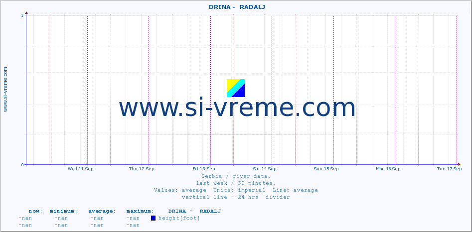  ::  DRINA -  RADALJ :: height |  |  :: last week / 30 minutes.