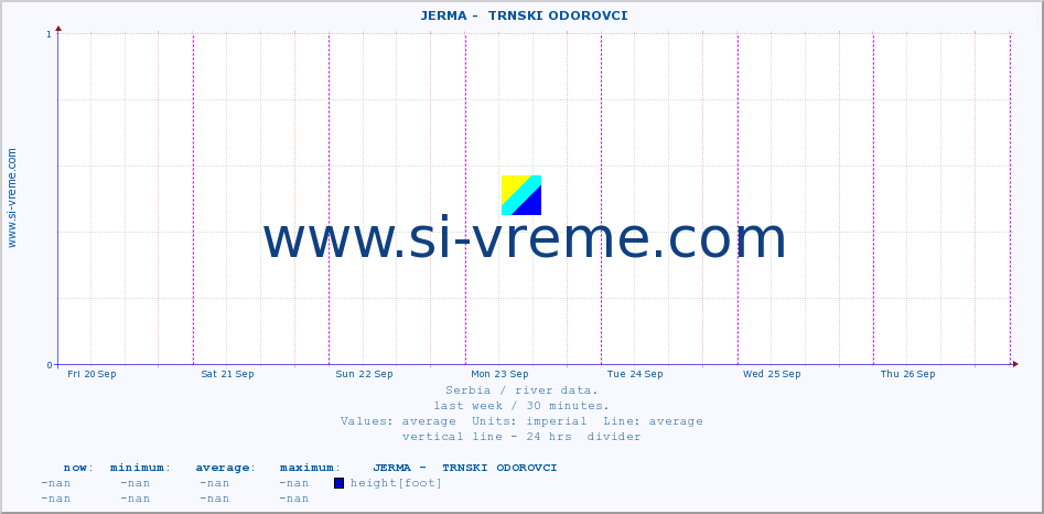  ::  JERMA -  TRNSKI ODOROVCI :: height |  |  :: last week / 30 minutes.