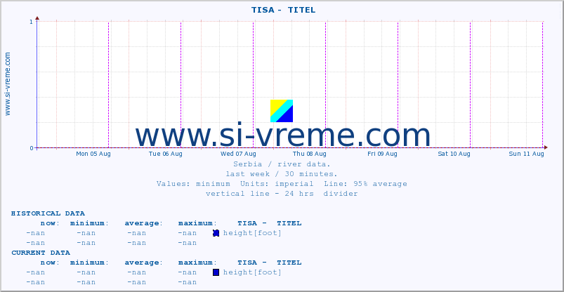  ::  TISA -  TITEL :: height |  |  :: last week / 30 minutes.