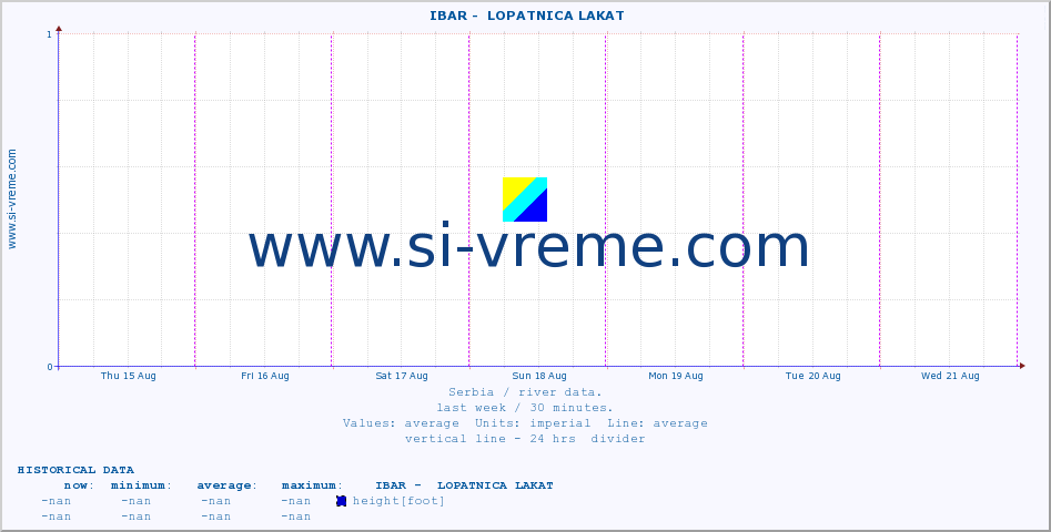  ::  IBAR -  LOPATNICA LAKAT :: height |  |  :: last week / 30 minutes.