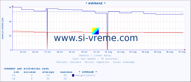  ::  CRNI TIMOK -  BOGOVINA :: height |  |  :: last two weeks / 30 minutes.