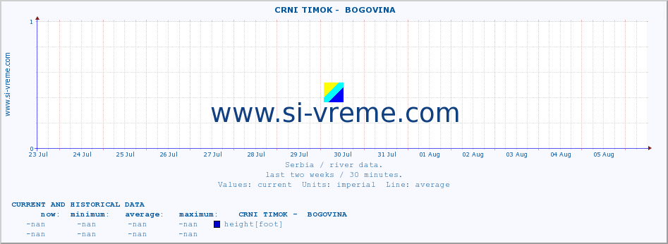  ::  CRNI TIMOK -  BOGOVINA :: height |  |  :: last two weeks / 30 minutes.