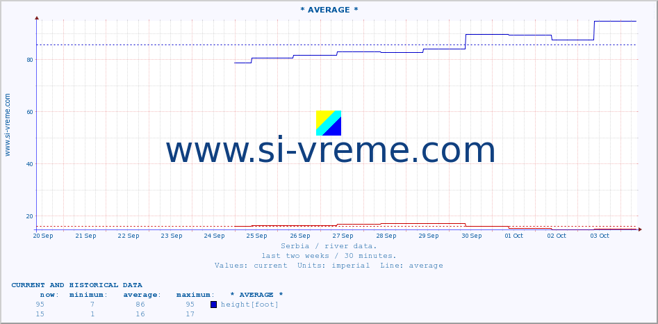  ::  JERMA -  TRNSKI ODOROVCI :: height |  |  :: last two weeks / 30 minutes.