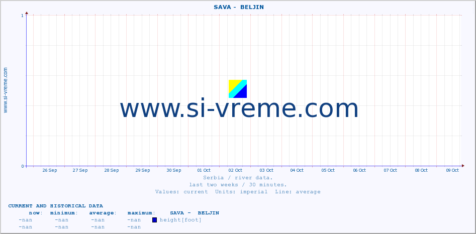  ::  SAVA -  BELJIN :: height |  |  :: last two weeks / 30 minutes.