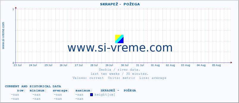  ::  SKRAPEŽ -  POŽEGA :: height |  |  :: last two weeks / 30 minutes.