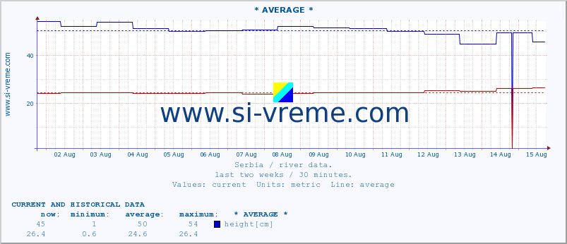  ::  STUDENICA -  DEVIĆI :: height |  |  :: last two weeks / 30 minutes.