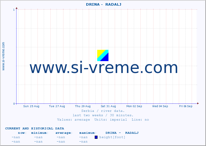  ::  DRINA -  RADALJ :: height |  |  :: last two weeks / 30 minutes.