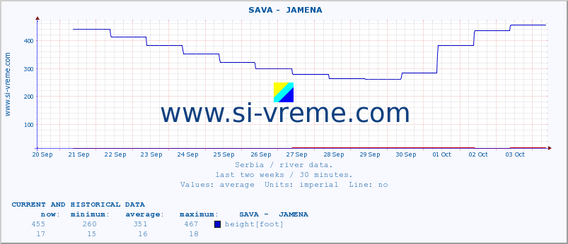  ::  SAVA -  JAMENA :: height |  |  :: last two weeks / 30 minutes.