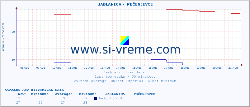  ::  JABLANICA -  PEČENJEVCE :: height |  |  :: last two weeks / 30 minutes.