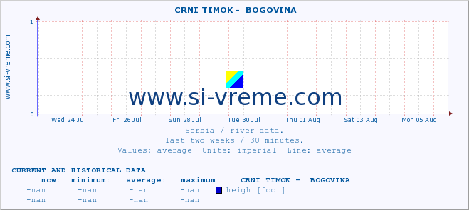  ::  CRNI TIMOK -  BOGOVINA :: height |  |  :: last two weeks / 30 minutes.