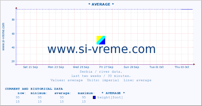  ::  JERMA -  TRNSKI ODOROVCI :: height |  |  :: last two weeks / 30 minutes.