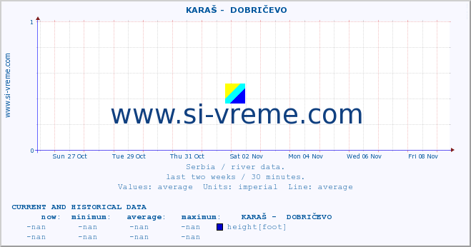  ::  KARAŠ -  DOBRIČEVO :: height |  |  :: last two weeks / 30 minutes.