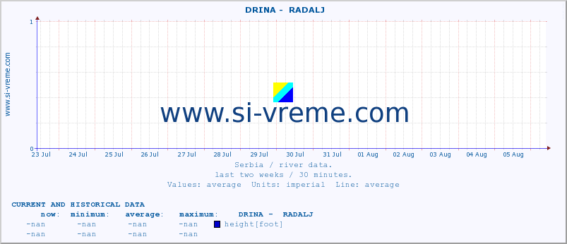  ::  DRINA -  RADALJ :: height |  |  :: last two weeks / 30 minutes.