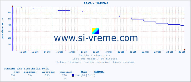  ::  SAVA -  JAMENA :: height |  |  :: last two weeks / 30 minutes.