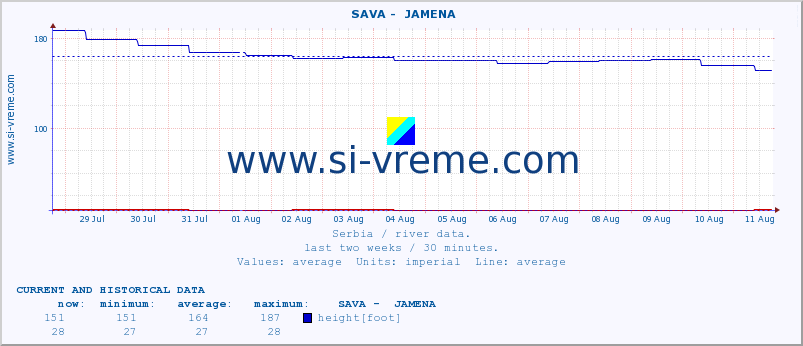  ::  SAVA -  JAMENA :: height |  |  :: last two weeks / 30 minutes.