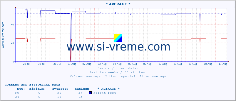  ::  STUDENICA -  DEVIĆI :: height |  |  :: last two weeks / 30 minutes.