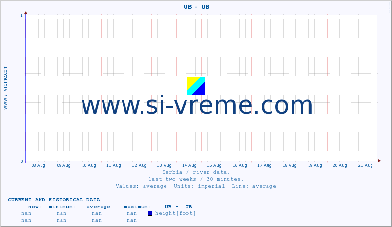  ::  UB -  UB :: height |  |  :: last two weeks / 30 minutes.