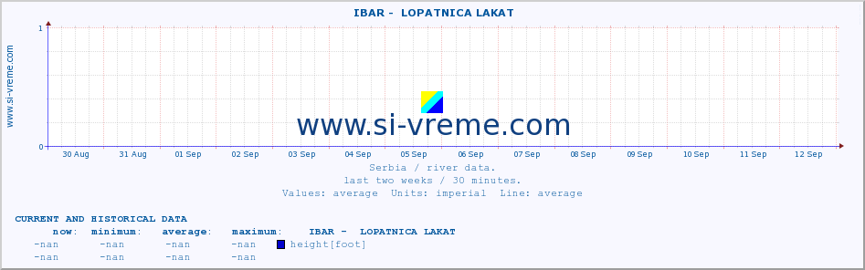  ::  IBAR -  LOPATNICA LAKAT :: height |  |  :: last two weeks / 30 minutes.