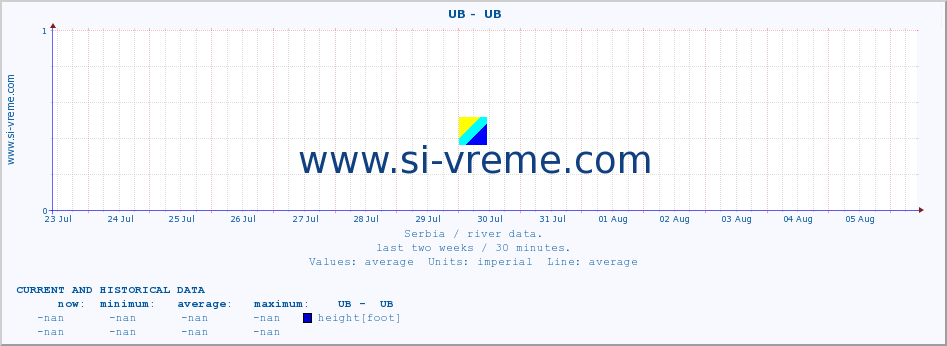  ::  UB -  UB :: height |  |  :: last two weeks / 30 minutes.