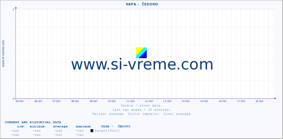  ::  VAPA -  ČEDOVO :: height |  |  :: last two weeks / 30 minutes.