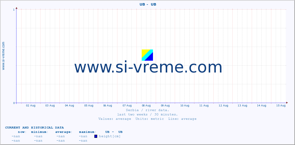  ::  UB -  UB :: height |  |  :: last two weeks / 30 minutes.