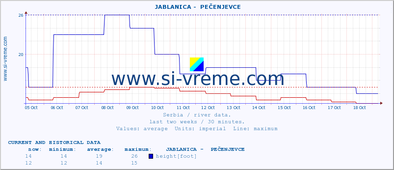  ::  JABLANICA -  PEČENJEVCE :: height |  |  :: last two weeks / 30 minutes.