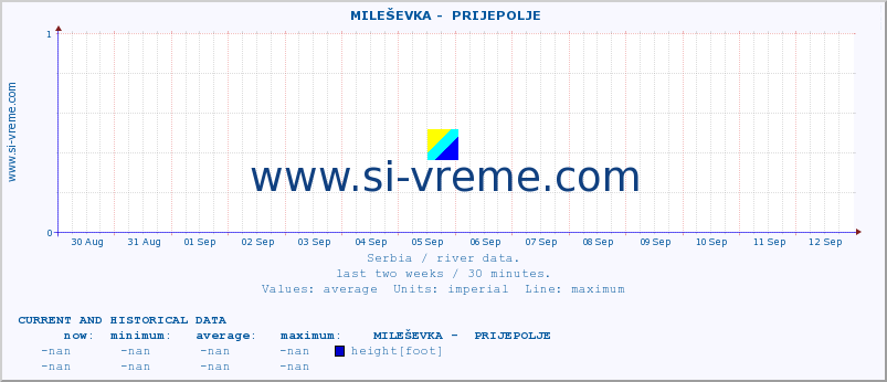  ::  MILEŠEVKA -  PRIJEPOLJE :: height |  |  :: last two weeks / 30 minutes.