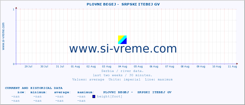  ::  PLOVNI BEGEJ -  SRPSKI ITEBEJ GV :: height |  |  :: last two weeks / 30 minutes.