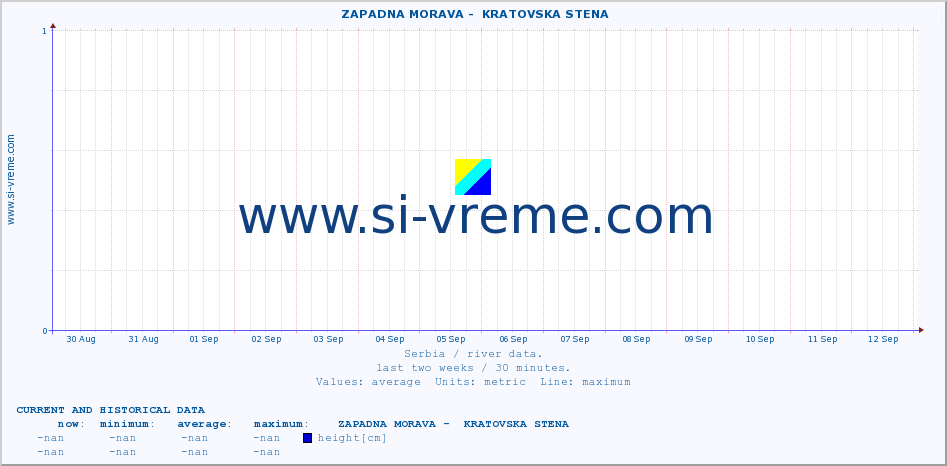  ::  ZAPADNA MORAVA -  KRATOVSKA STENA :: height |  |  :: last two weeks / 30 minutes.