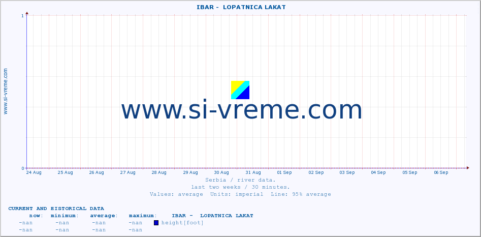  ::  IBAR -  LOPATNICA LAKAT :: height |  |  :: last two weeks / 30 minutes.