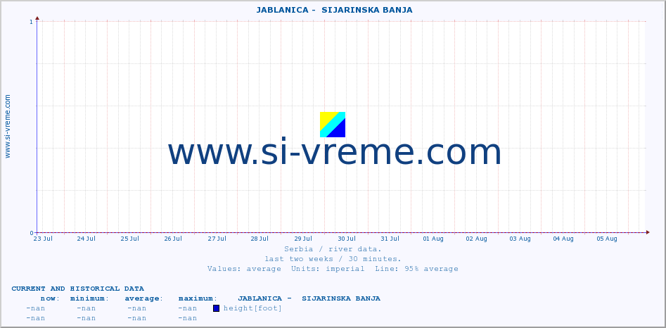  ::  JABLANICA -  SIJARINSKA BANJA :: height |  |  :: last two weeks / 30 minutes.