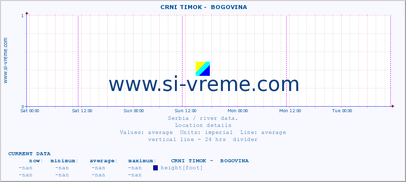  ::  CRNI TIMOK -  BOGOVINA :: height |  |  :: last week / 30 minutes.