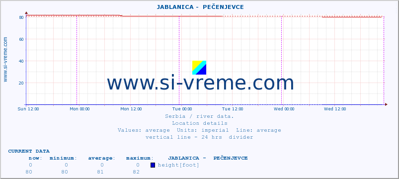  ::  JABLANICA -  PEČENJEVCE :: height |  |  :: last week / 30 minutes.