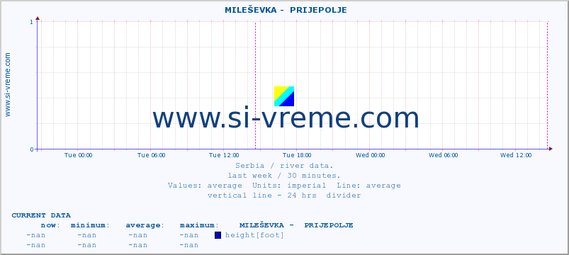  ::  MILEŠEVKA -  PRIJEPOLJE :: height |  |  :: last week / 30 minutes.