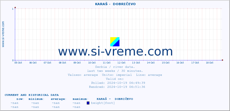  ::  KARAŠ -  DOBRIČEVO :: height |  |  :: last two weeks / 30 minutes.