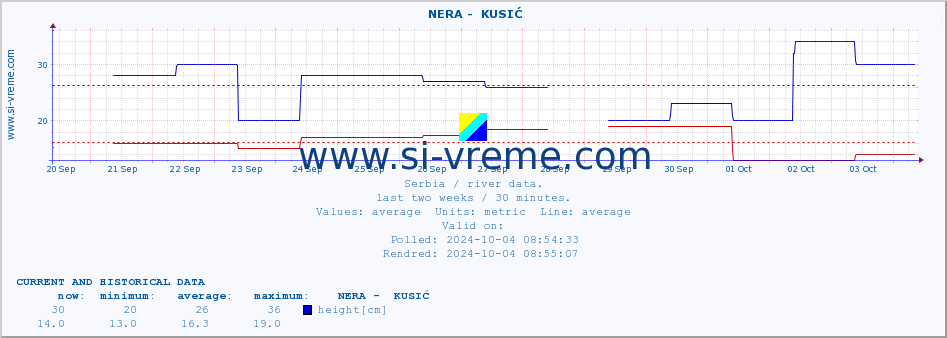  ::  NERA -  KUSIĆ :: height |  |  :: last two weeks / 30 minutes.