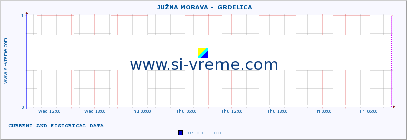  ::  JUŽNA MORAVA -  GRDELICA :: height |  |  :: last two days / 5 minutes.