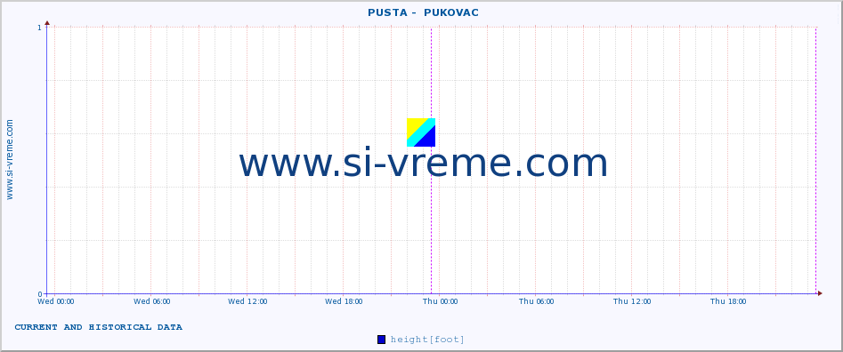  ::  PUSTA -  PUKOVAC :: height |  |  :: last two days / 5 minutes.