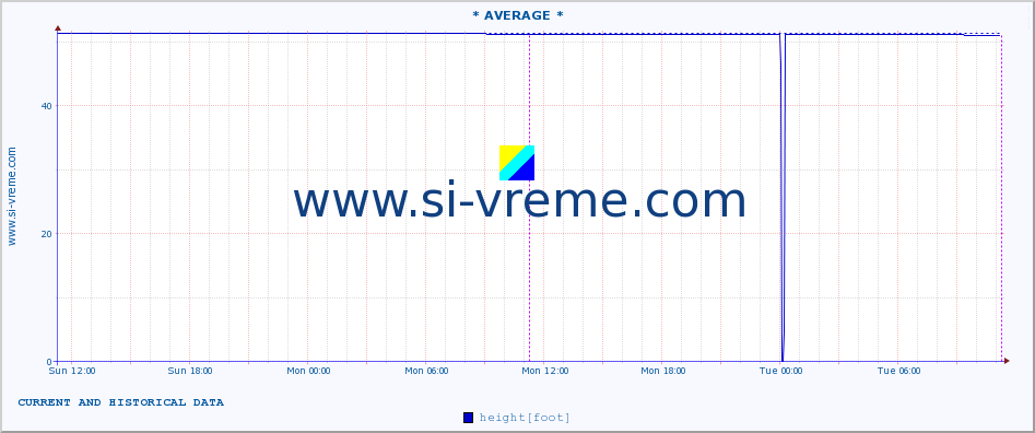  ::  MORAVICA -  ARILJE :: height |  |  :: last two days / 5 minutes.