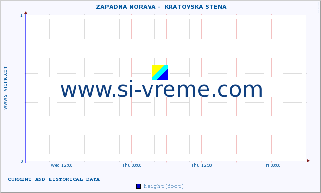  ::  ZAPADNA MORAVA -  KRATOVSKA STENA :: height |  |  :: last two days / 5 minutes.