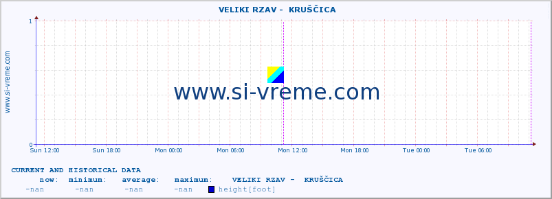  ::  VELIKI RZAV -  KRUŠČICA :: height |  |  :: last two days / 5 minutes.