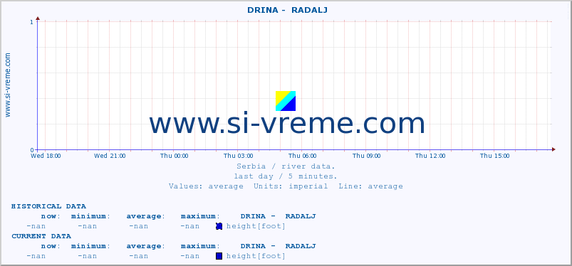  ::  DRINA -  RADALJ :: height |  |  :: last day / 5 minutes.