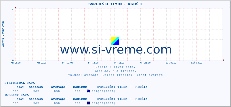  ::  SVRLJIŠKI TIMOK -  RGOŠTE :: height |  |  :: last day / 5 minutes.