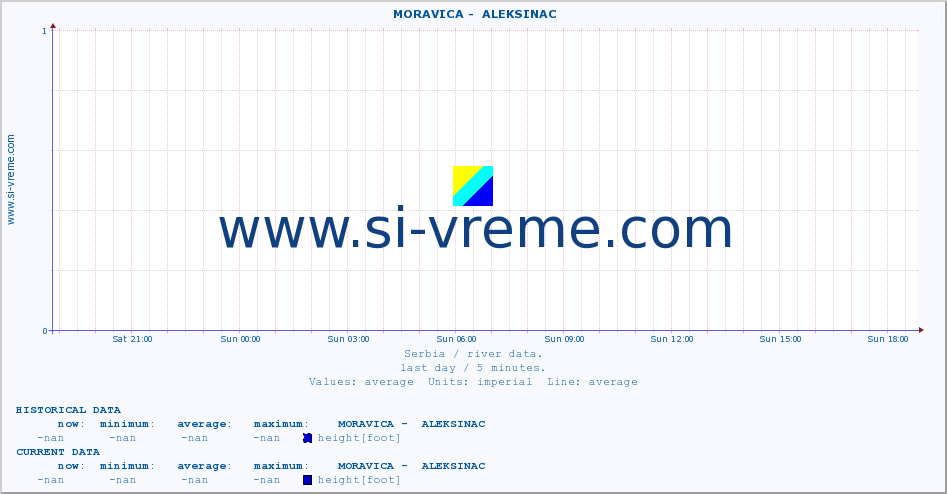  ::  MORAVICA -  ALEKSINAC :: height |  |  :: last day / 5 minutes.