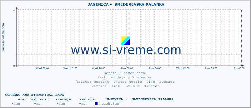  ::  JASENICA -  SMEDEREVSKA PALANKA :: height |  |  :: last two days / 5 minutes.