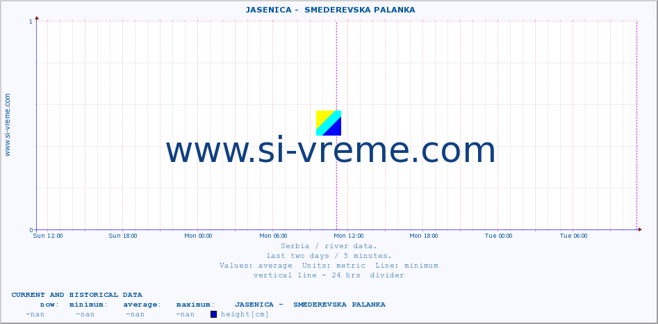  ::  JASENICA -  SMEDEREVSKA PALANKA :: height |  |  :: last two days / 5 minutes.