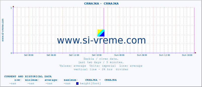  ::  CRNAJKA -  CRNAJKA :: height |  |  :: last two days / 5 minutes.