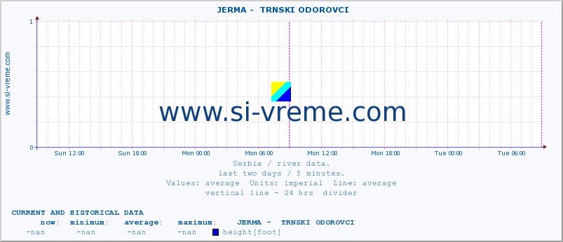  ::  JERMA -  TRNSKI ODOROVCI :: height |  |  :: last two days / 5 minutes.